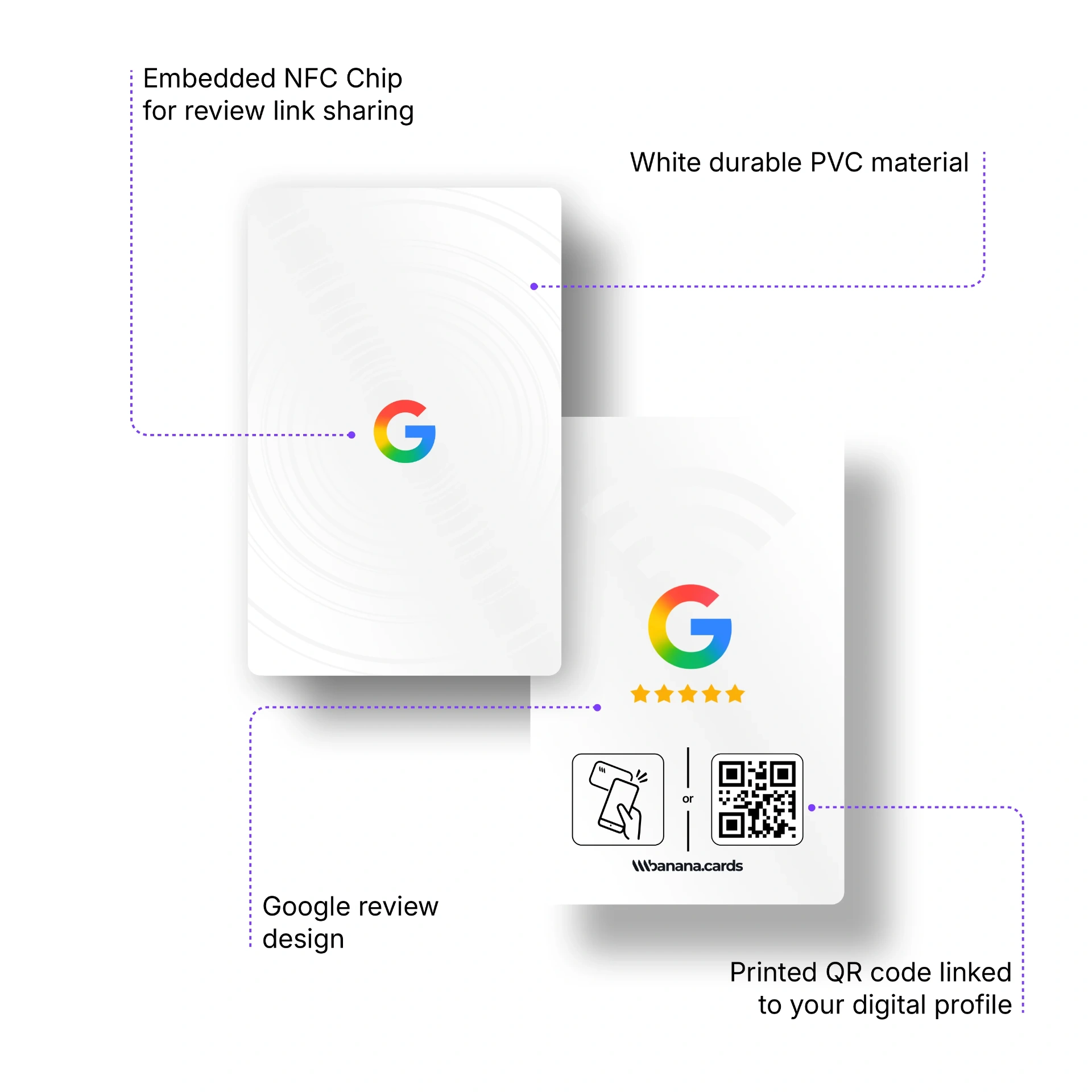 Google Review card features — embedded NFC chip, durable white PVC, printed QR code