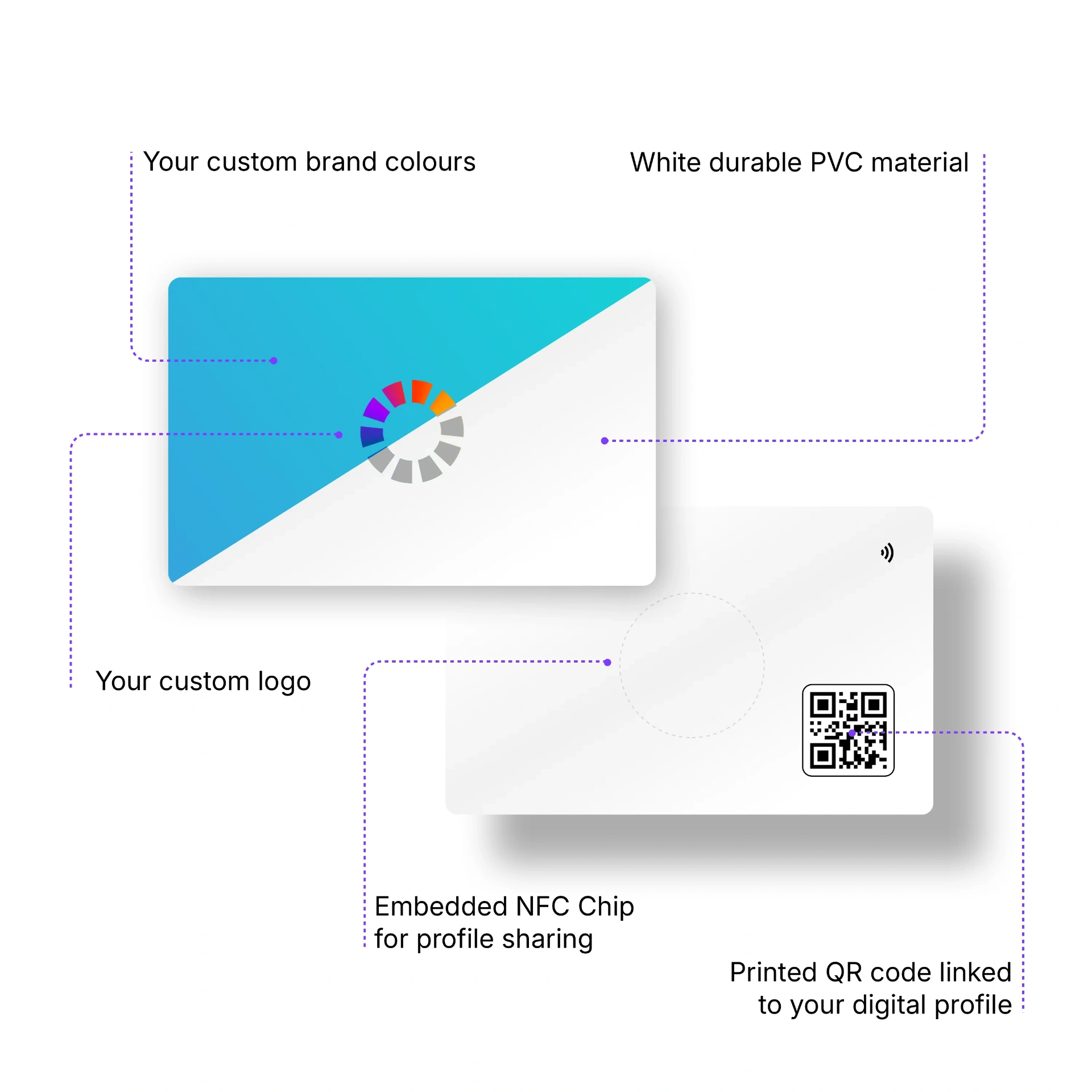 Anatomy of the Custom White PVC AI business card — brand colours, logo, NFC chip and QR code